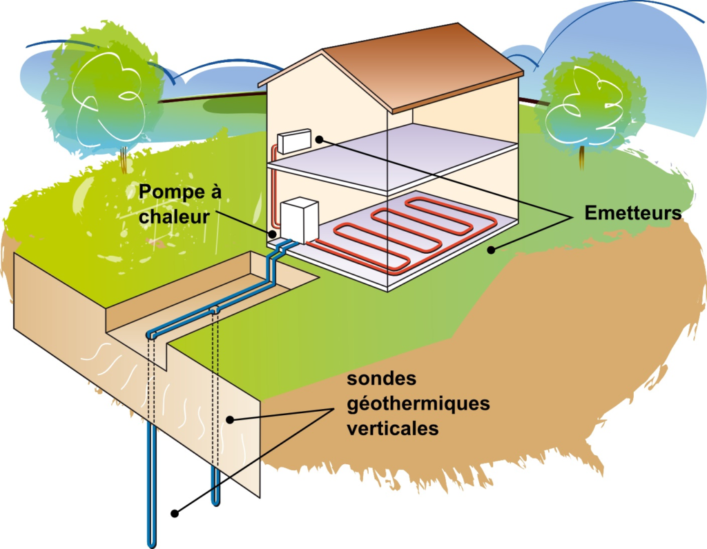 pompe-a-chaleur-loire-roanne-charlieu-42-climatisation-depannage-entretien