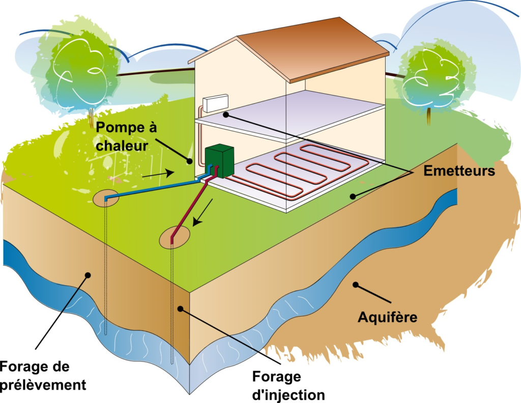 pompe-a-chaleur-roanne-loire-42-charlieu-feurs-climatisation-entretien-depannage